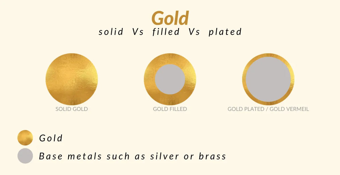 Gold Plated Vs. Solid Gold Jewelry